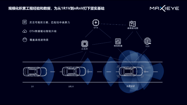 出货|智驾科技MAXIEYE前装产品出货10万件背后：技术、资本与人才