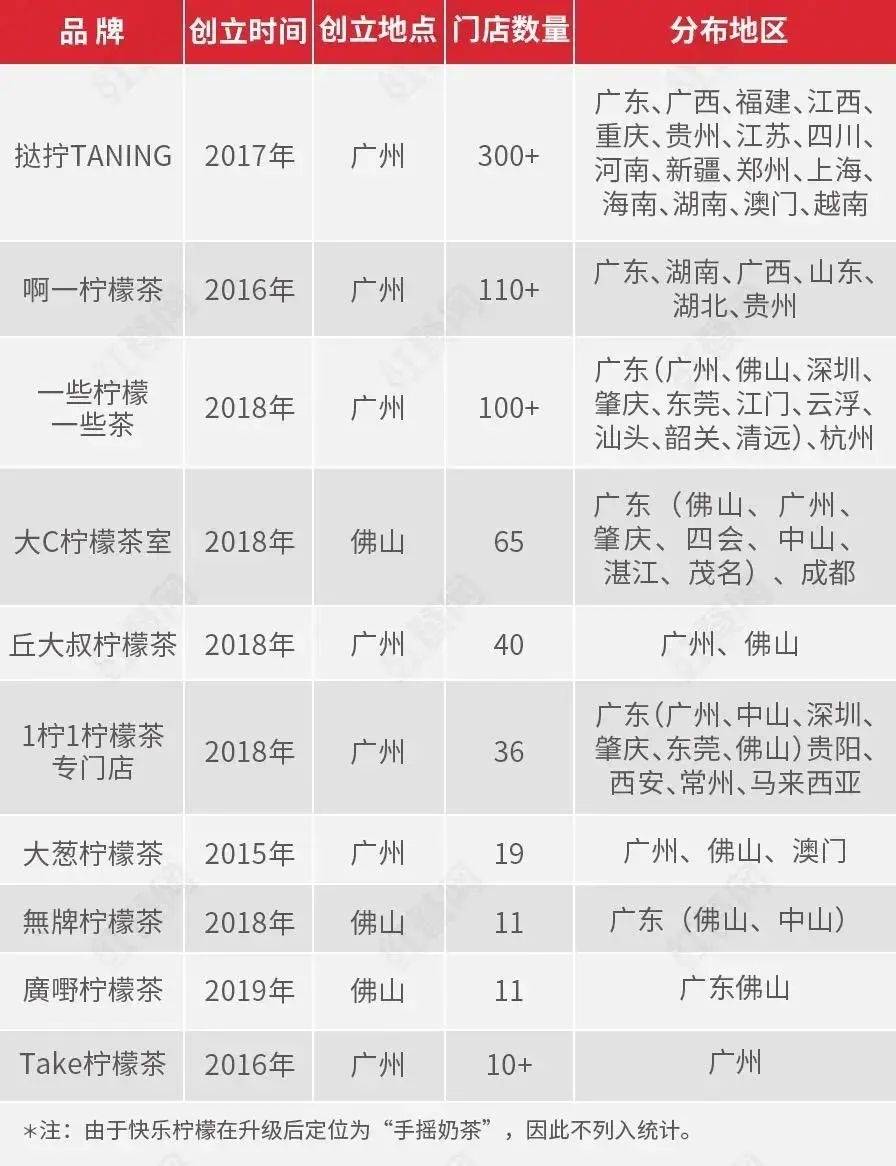 撬动千亿茶饮市场的一个支点ag旗舰厅app柠檬茶成为(图8)