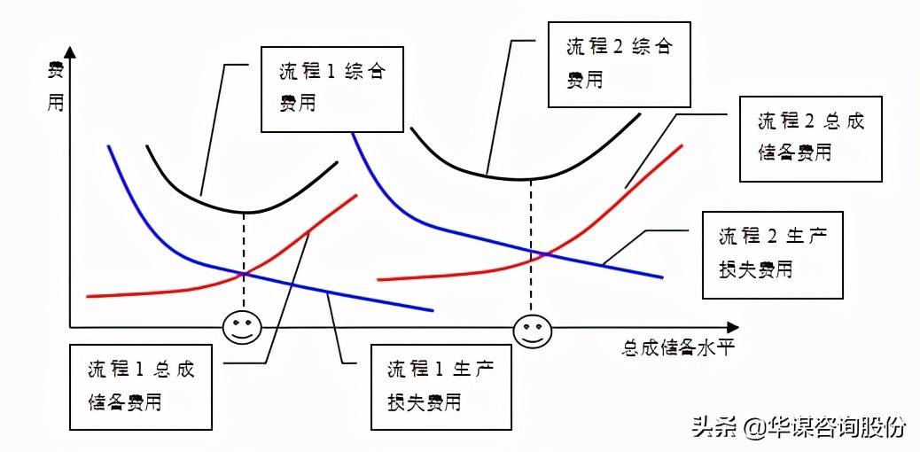 见钱化水的原理是什么_上环是什么原理图片