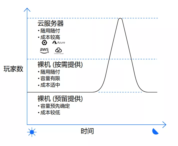 服务器响应时间为何影响用户体验？  第1张
