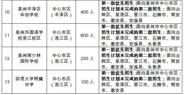 泉州2021丰泽区gdp_吉林长春与福建泉州的2021年一季度GDP谁更高(2)