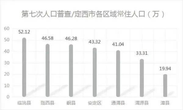 甘肃省多少人口数量_天水最新人口数据公布 全省排名(2)