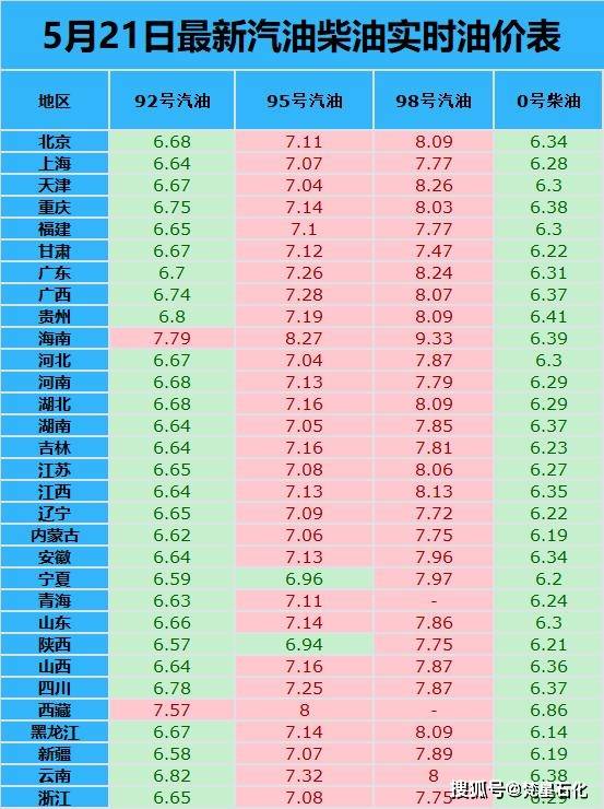  今日油價95號油價最新_今晚24時油價調整最新消息