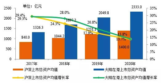 柳州化工集团2020gdp_政策频发力 372亿城市黑臭水体整治大幕将开启(3)