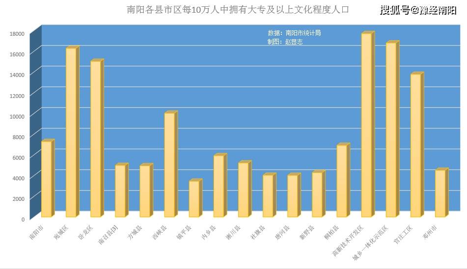 南阳市城区人口2021_重磅 2021年南阳市区中招政策有大变化