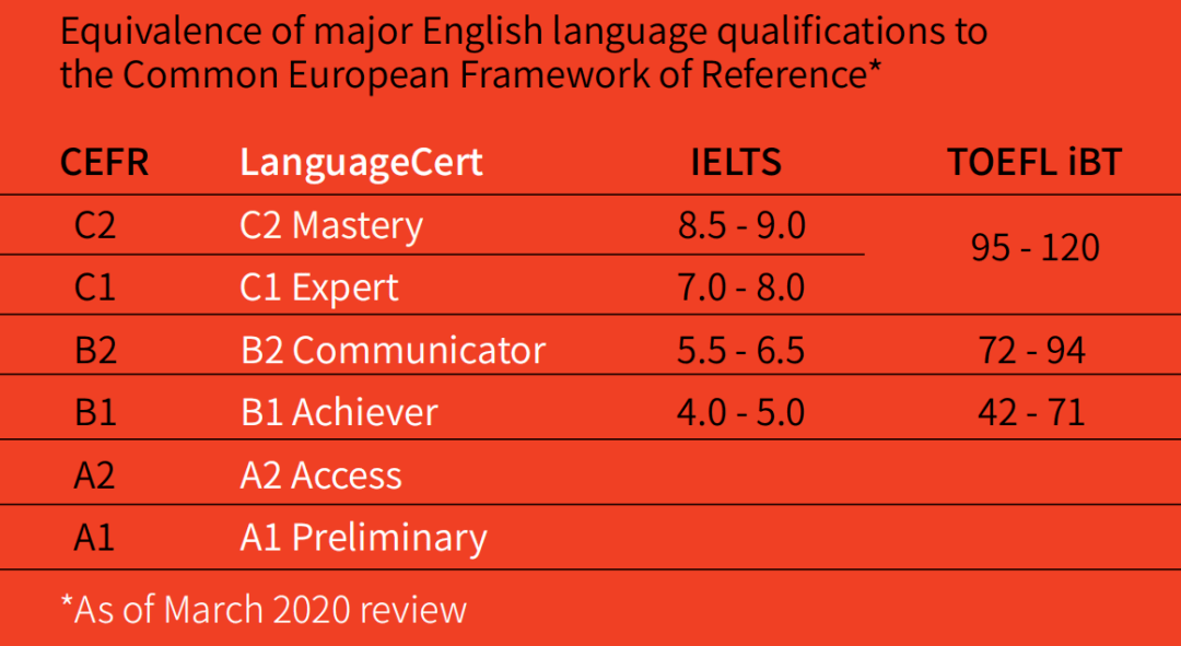 考不過雅思怎麼辦2021英國留學申請語言考試新選擇languagecert朗思