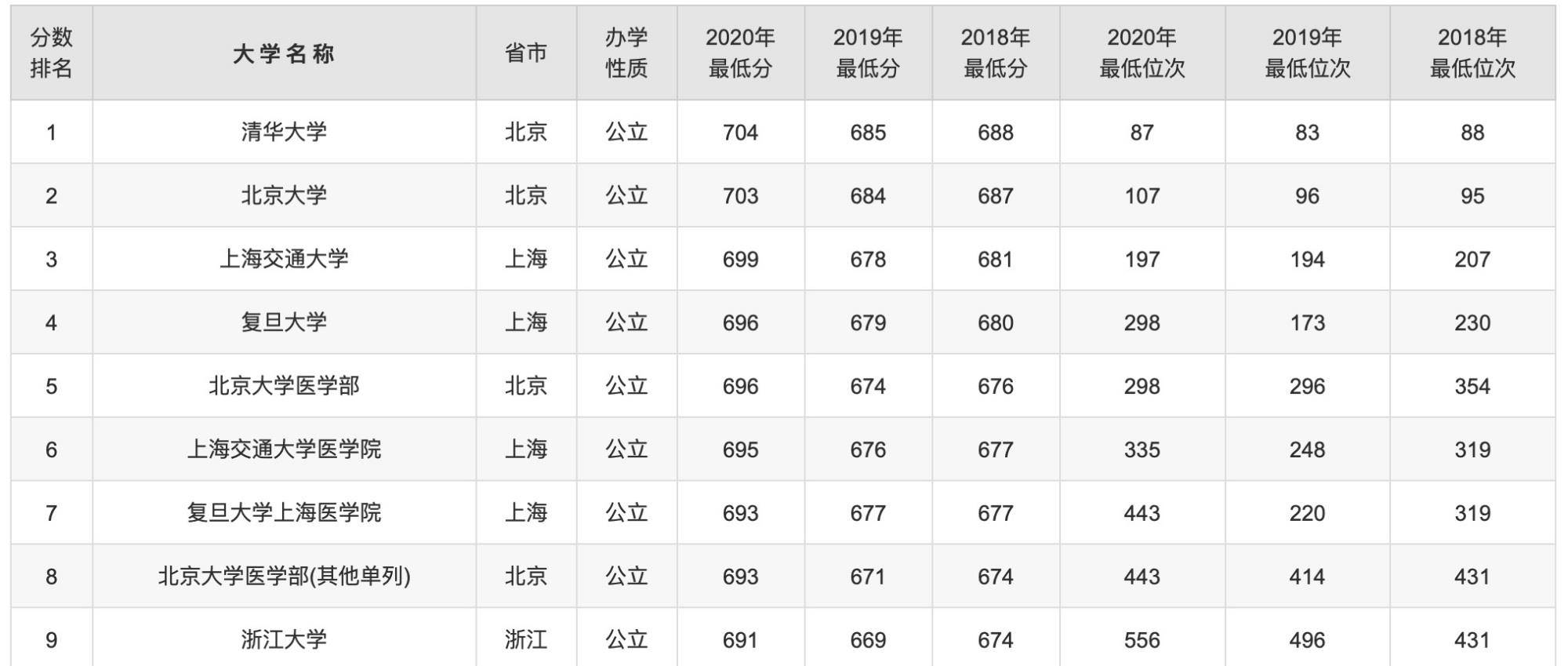 河南的大学排行_河南省大学排名“洗牌”:河南理工仅第5,6所挤进全国200强大学