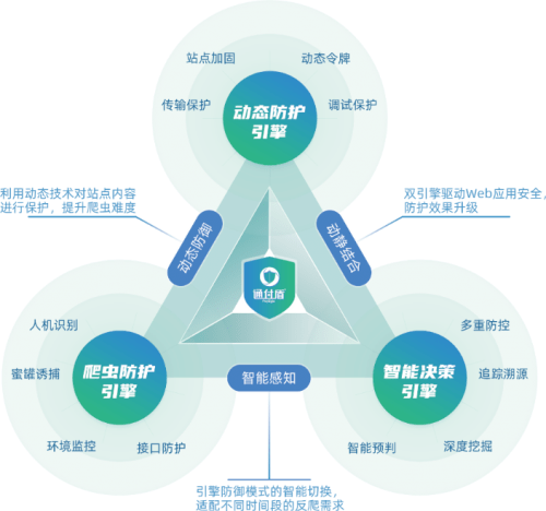 机器人|产品详解 | 通付盾新一代机器人防火墙