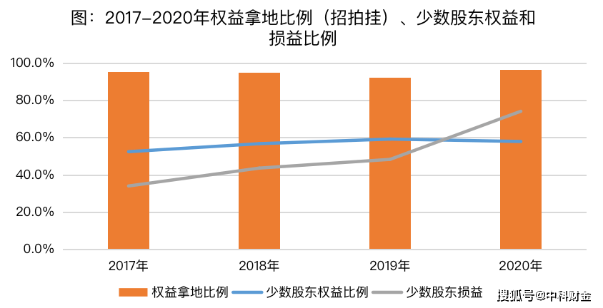 科右中旗GDP2020_科右中旗文化旅游体育局2020这一年