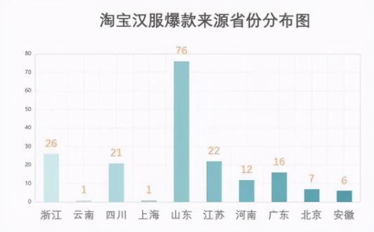 曹县靠什么带动gdp_探究 是什么带动了GDP超预期