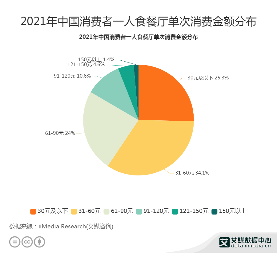 台湾多少人口2021_2021中国人口大迁移报告 从城市化到大都市圈化(3)