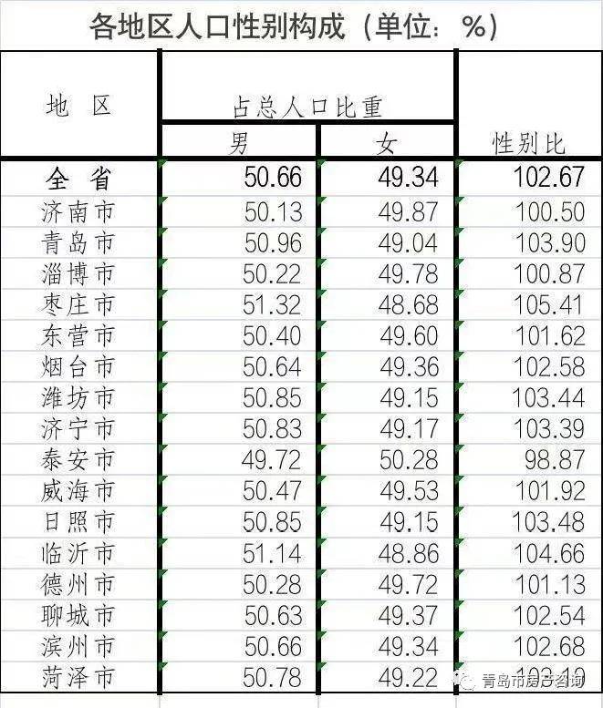 青岛的人口数量_拭去浮躁,回归初心 图(3)