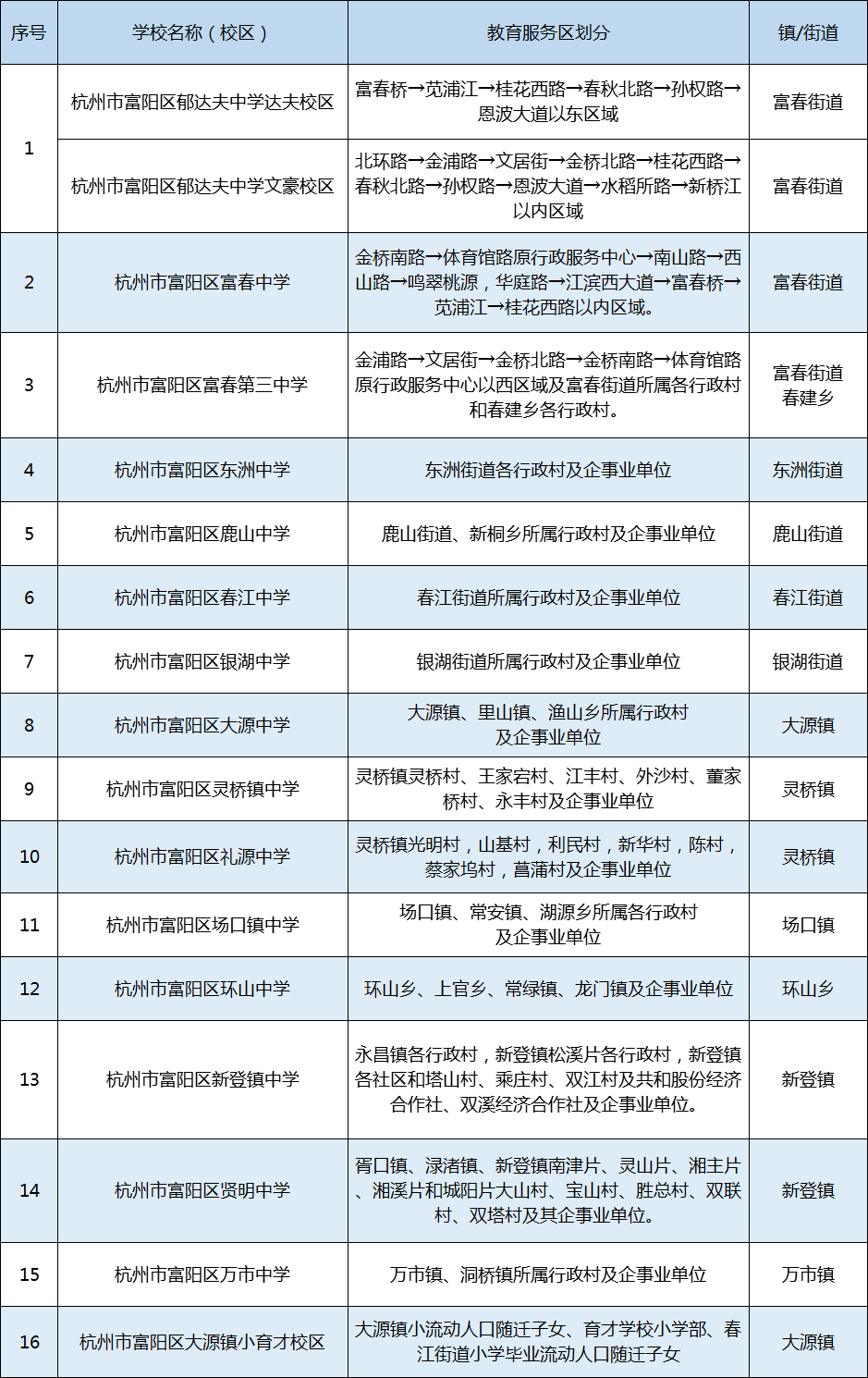 杭州小学排名2021_杭州景点排名前十图片
