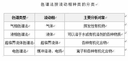 木木西里仪器说四大名谱光谱质谱色谱波谱高级科普贴值得拥有