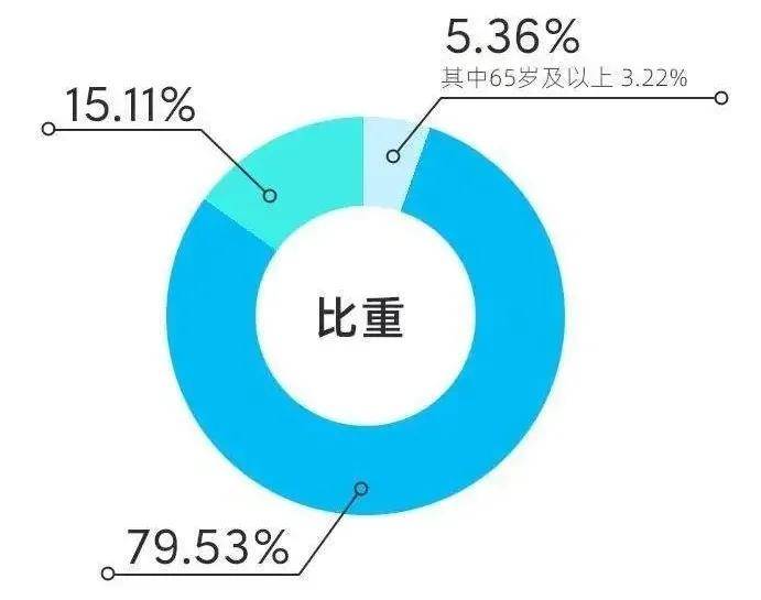 深圳人口增速_寻找曾经的魅力深圳(3)