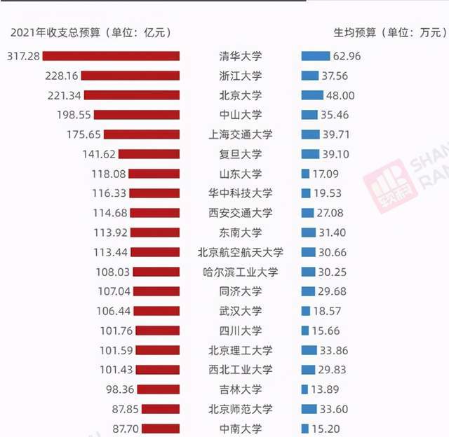 高校预算排名_小栗旬热血高校(3)