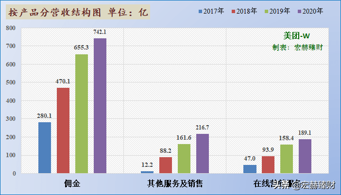 台积电2020营收台湾gdp_AMD三季度营收创新高,借数据中心业务与英特尔打响5G前哨战(3)