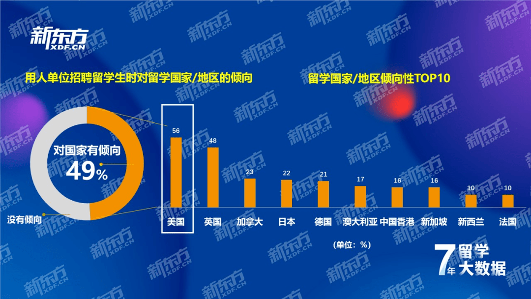 留学机构招聘_Ipsos发布英美新加多国留学报告,别犹豫了 去这个国家留学就业才最吃香