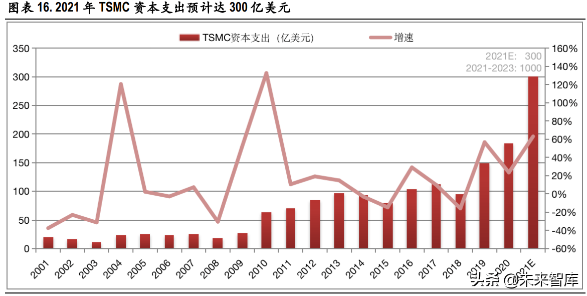 2021年gdp初核终核_西安,登榜多项全国前十(2)