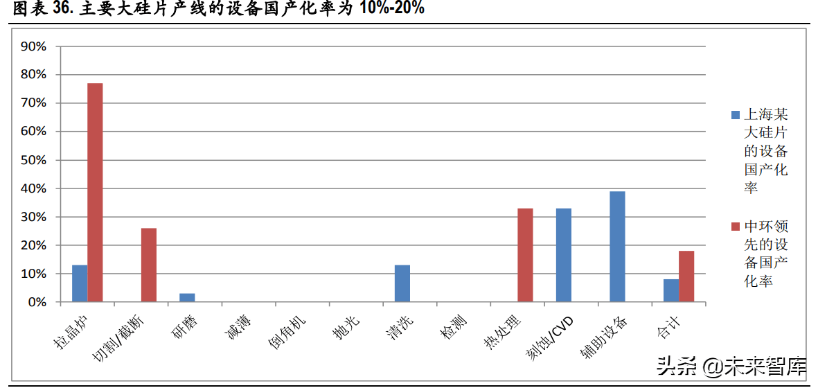 论文中用图表gdp分析范文_新东方在线最新资讯,考研,职称英语,TOEFL,ielts,BEC,公务员,新概念,四六级,(3)