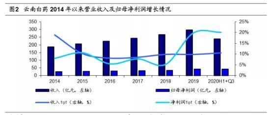 GDP占营收_去年A股公司营收占GDP总额52 顺周期板块逆袭