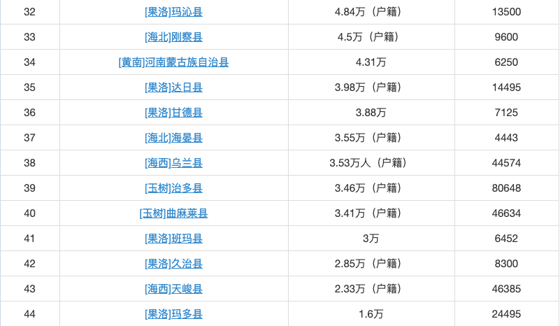 青海人均收入_青海地图
