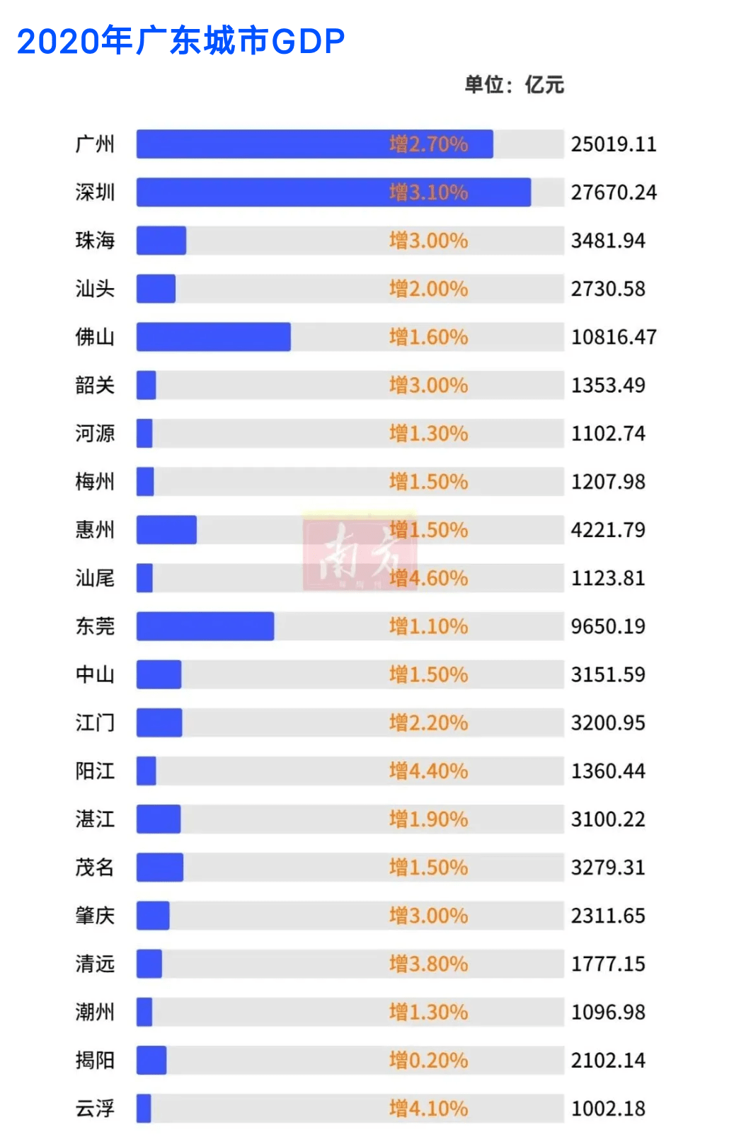 广东省经济增长的总量_广东省地图