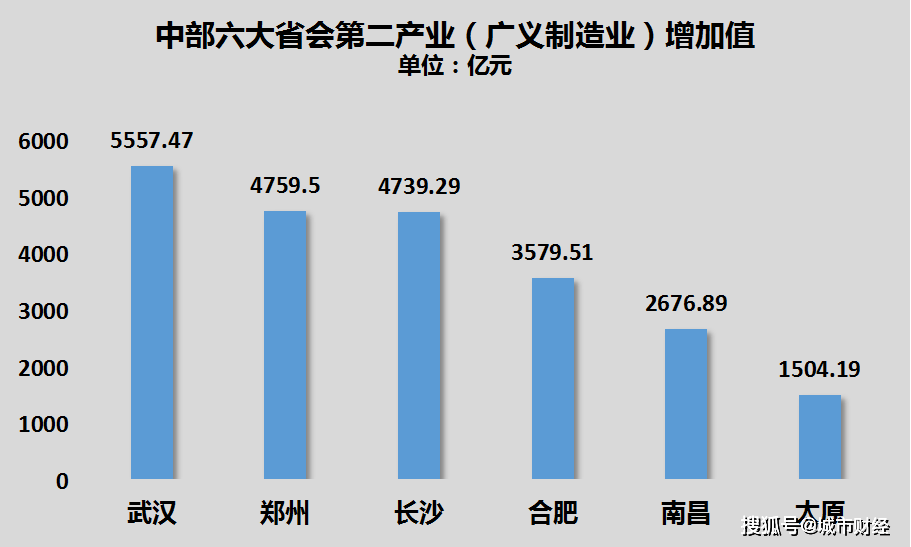 郑州和长沙gdp差多少_10年了,郑州终于再超长沙成中部 老二 ,问题是能坐稳吗(3)