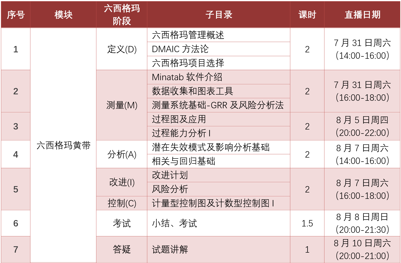 中質協註冊六西格瑪黑帶