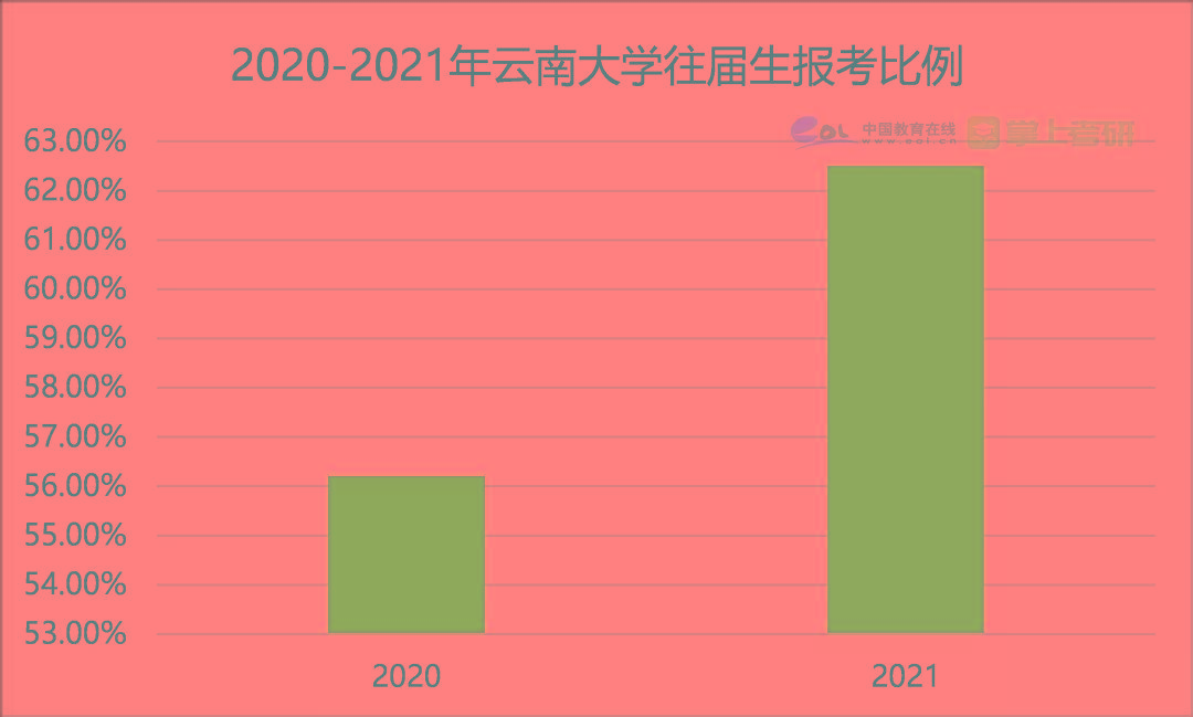 考研历年人数变化_历年考研人数_考研历年人数统计