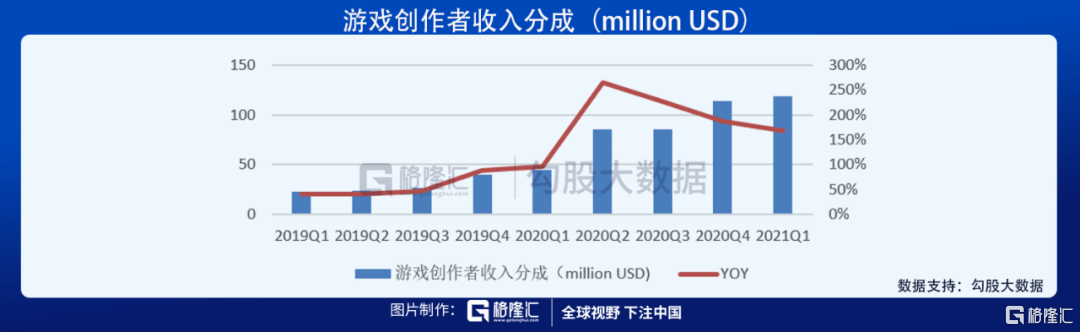 时长|Roblox与它的元宇宙故事，是互联网的下一站么？