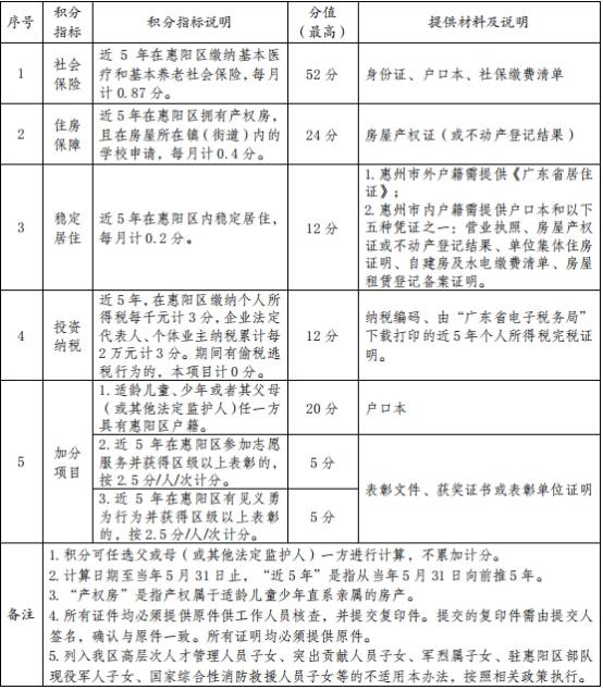 惠州市人口2021总人数_2021年惠州市新闻发言人和新闻助理名单