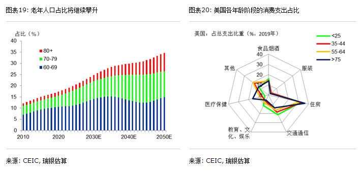 GDP人如何分解考核_是郑州的房价贵,还是我们跟不上它的涨幅(3)