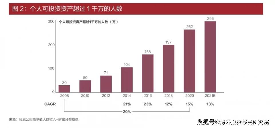 外媒两会2021年gdp_外媒聚焦2021中国两会 北京将展示后疫情时代的经济自信(3)