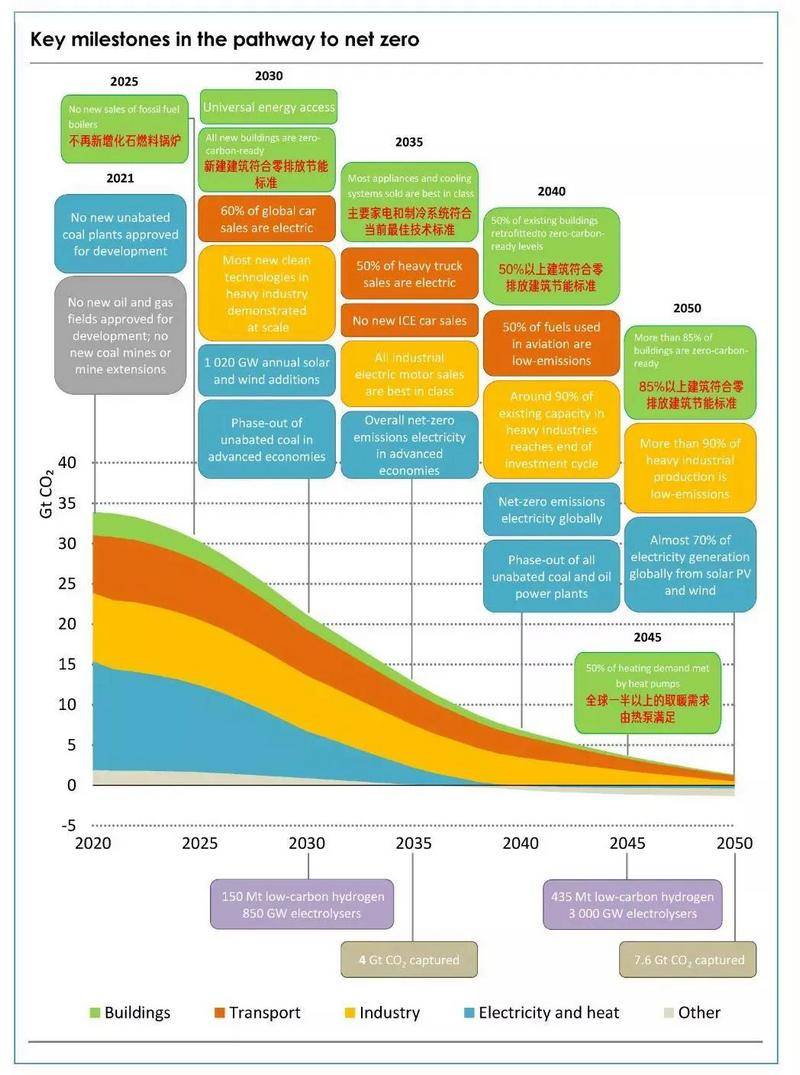 米乐M6官方网站国际行业动力署： 2050年热泵供暖装机量将到达每个月1000万(图1)