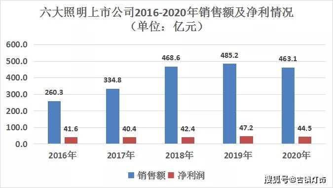 大榄镇2020gdp_5镇再上调GDP增速 全市7 提至10(3)