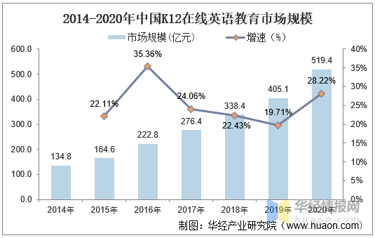 中国gdp发展用英语怎么说_给力 晋江上半年GDP1033亿,比增8.4 比全省 泉州高出