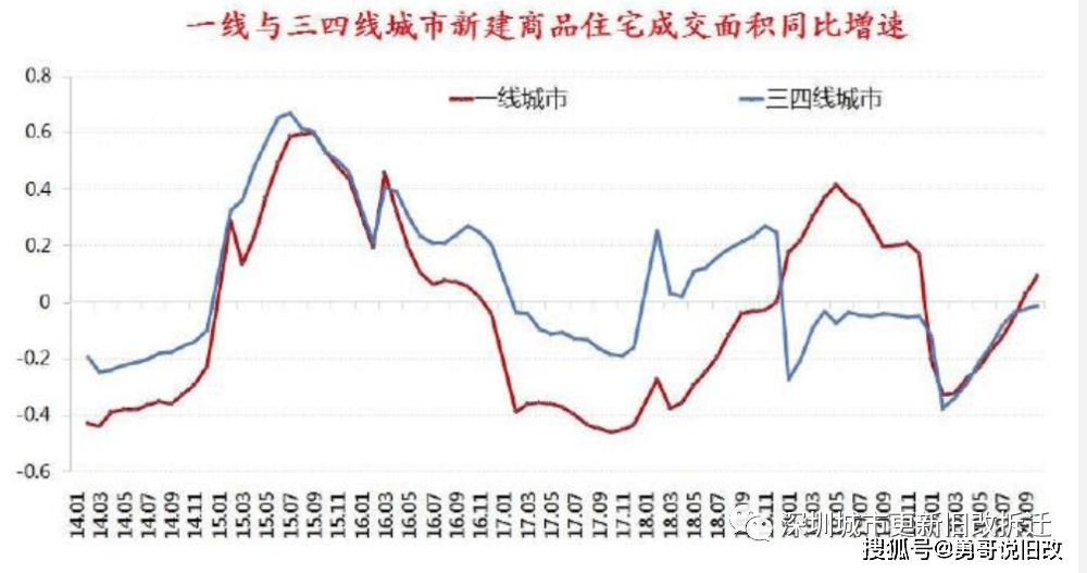 吉林市常住人口_东北三省楼市风险与潜力分析(2)