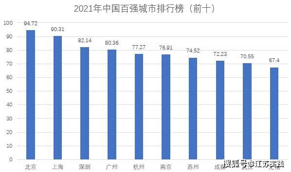 江苏省gdp城市排行_江苏省各县市2020年最新人均GDP排名,江阴称霸、苏北县域欠发达(2)