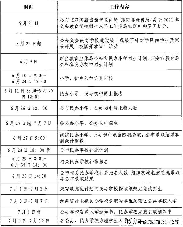 西安2021各区县gdp2021_西安各区县2021年上半年GDP 鄠邑增速最快(2)