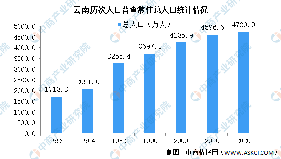 云南省人口普查_芒市第七次全国人口普查数据公布啦!