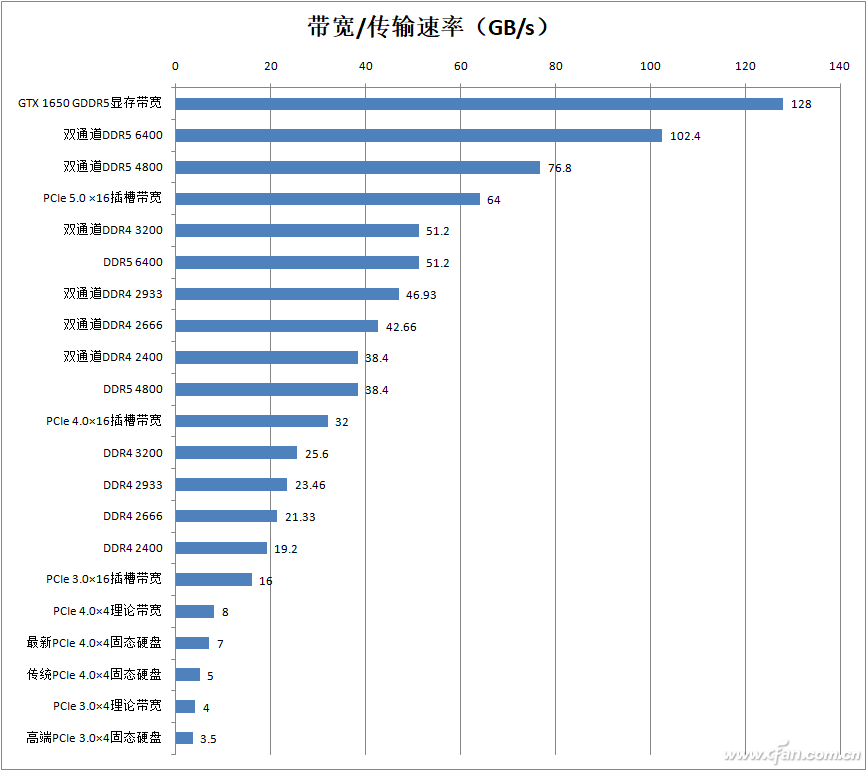 一战前英美gdp对比表_中美英螺纹规格表 攻牙钻孔径对照表,一人一份