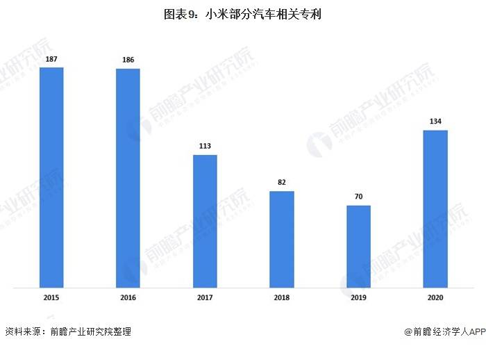 意大利汽车行业占比gdp_中国汽车产业展望报告之一 汽车销量见顶了吗(3)