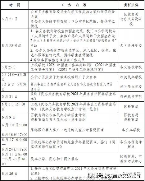 西安2021各区县gdp2021_西安各区县2021年上半年GDP 鄠邑增速最快(2)