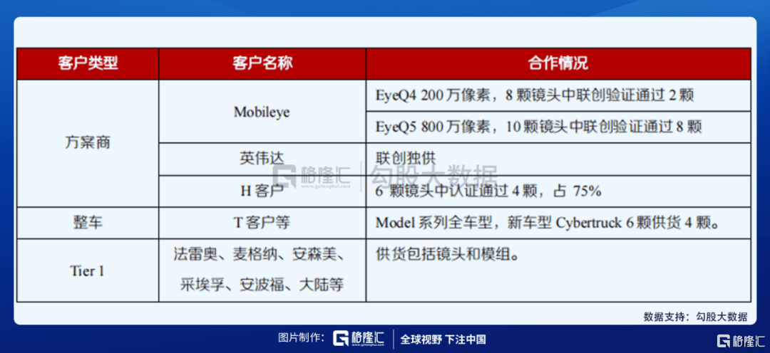 公司|自动驾驶需求爆发，有什么细分领域的机会？