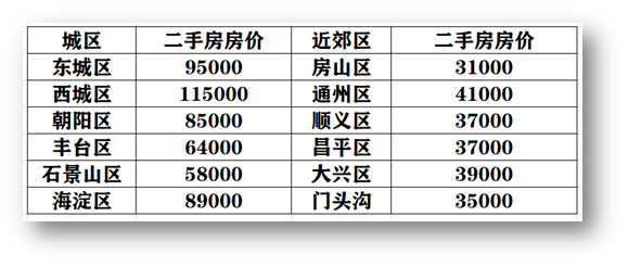 昌平人口_昌平未来人口大增 回龙观 天通苑的人口逼近100万