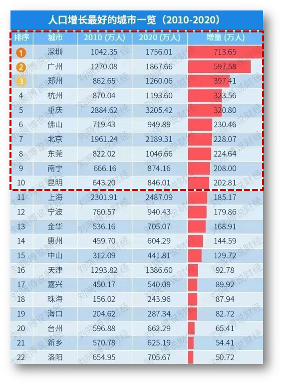 北京的人口有多少_北京人口知多少