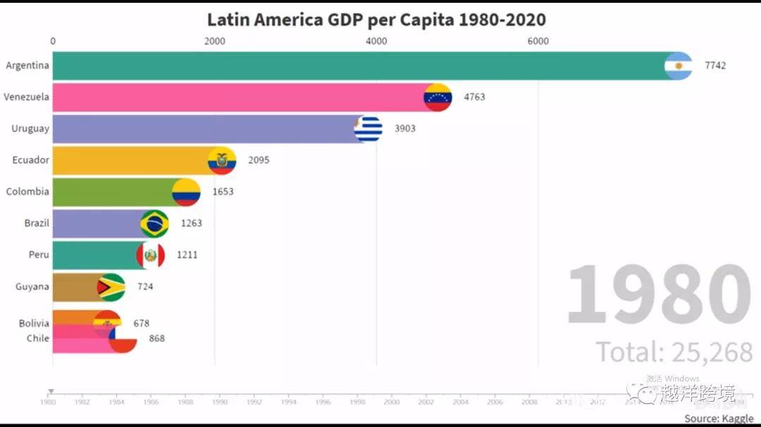 智利2020人均gdp_万亿城市人均GDP比拼 深圳广州 退步 ,无锡南京赶超,江苏的 胜利(3)