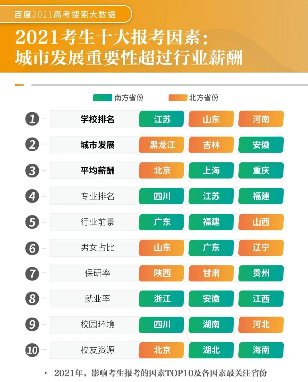 百度大教育服务深化，能否打破高考报考盲区?-锋巢网