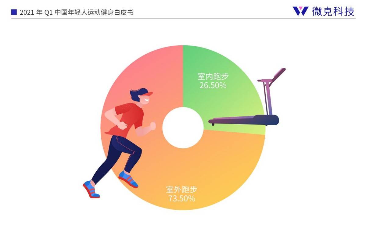 人均跑步里程_跑步图片卡通